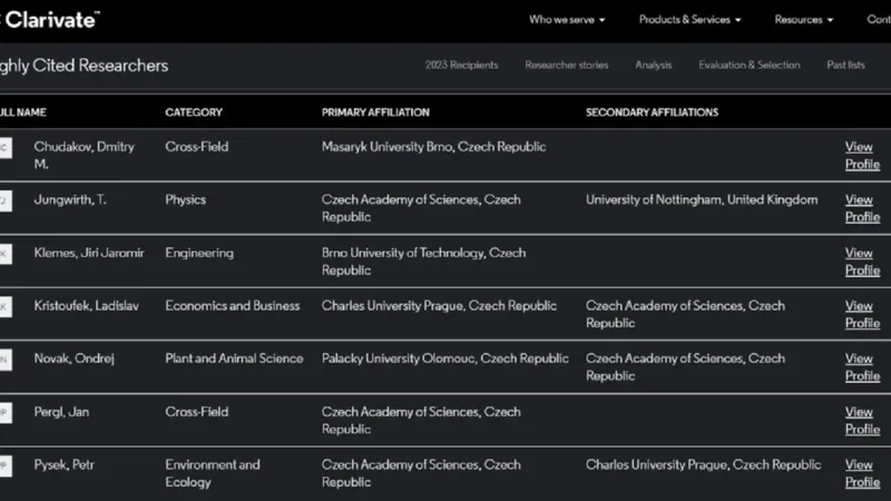Čeští vědci v letošním žebříčku Clarivate