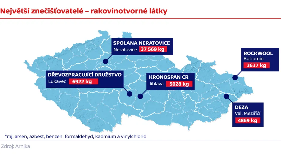 Největší znečišťovatelé – rakovinotvorné látky