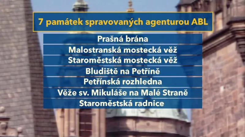 Památky spravované agenturou ABL