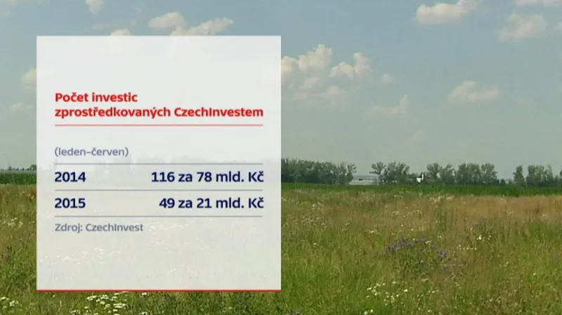 Počet investic zprostředkovaných CzechInvestem