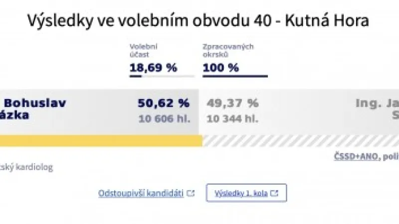 Konečné výsledky v obvodu Kutná Hora