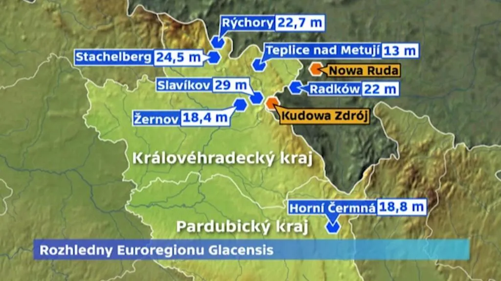Rozhledny Euroregionu Glacensis