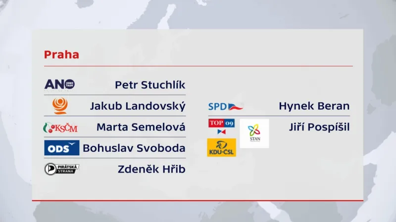 Kandidáti parlamentních stran na primátora Prahy