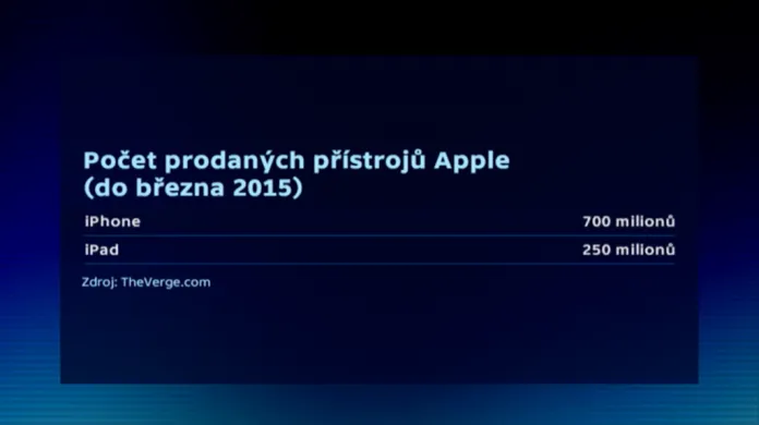 Počet prodaných přístrojů Apple (do března 2015)