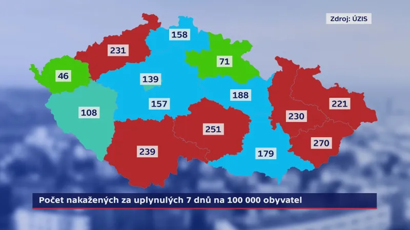 Kraje podle počtu nakažených za uplynulých sedm dnů na 100 tisíc obyvatel