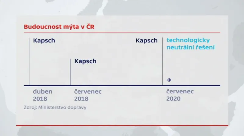 Budoucnost výběru mýtného v ČR