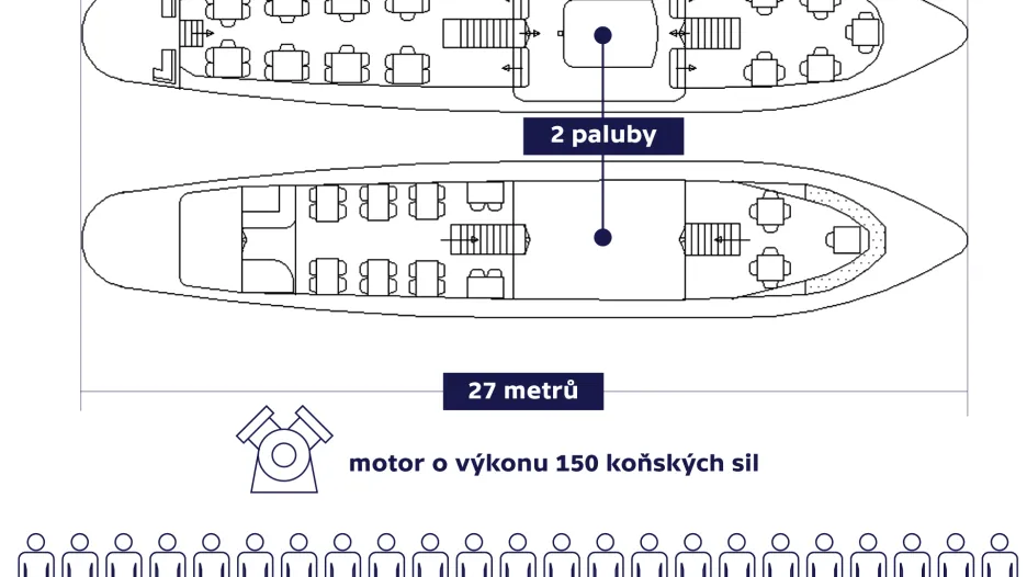Loď Mořská panna (Hableány)