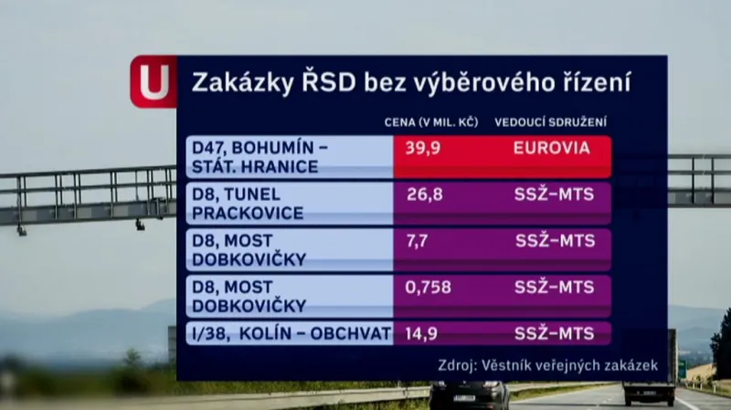 Zakázky ŘSD bez výběrového řízení