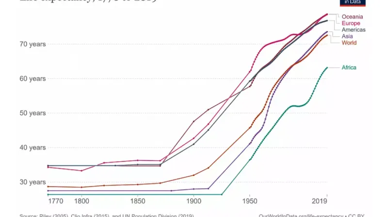 Délka dožití se prodlužuje