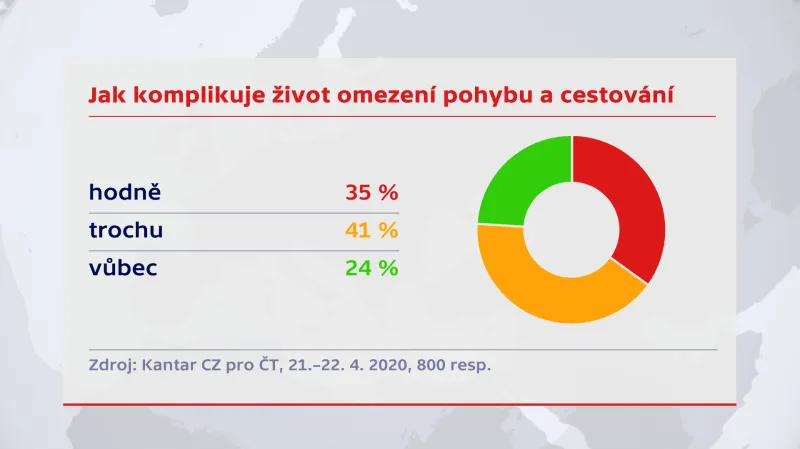 Průzkum agentury Kantar CZ pro ČT