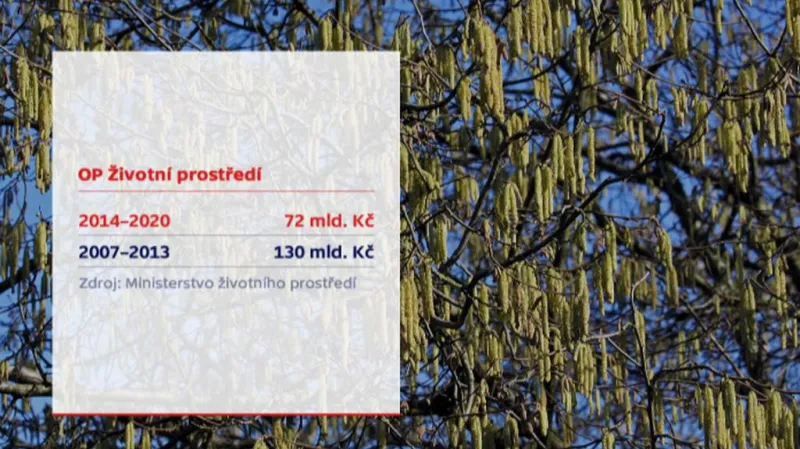 OP Životní prostředí