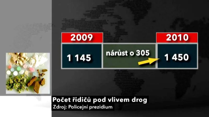 Počet řidičů pod vlivem drog