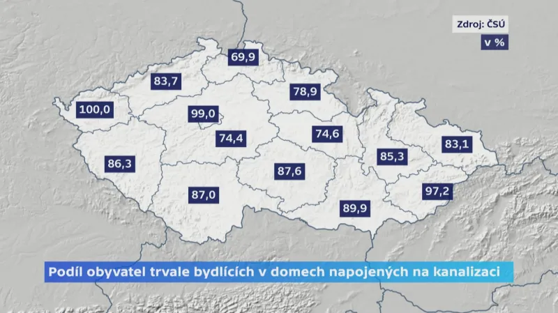 Podíl obyvatel trvale bydlících v domech napojených na kanalizaci