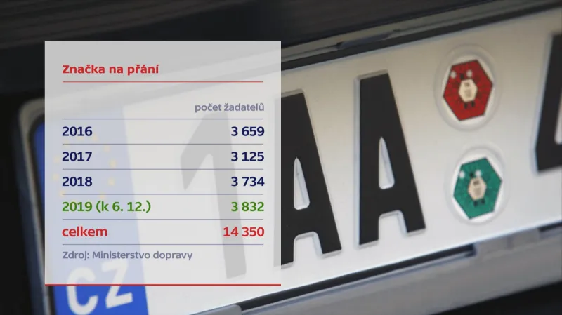 Registrační značky na přání