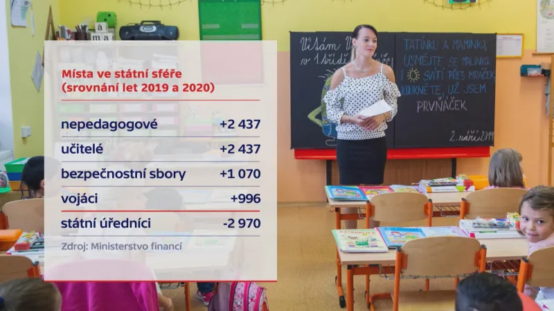 Místa ve státní správě