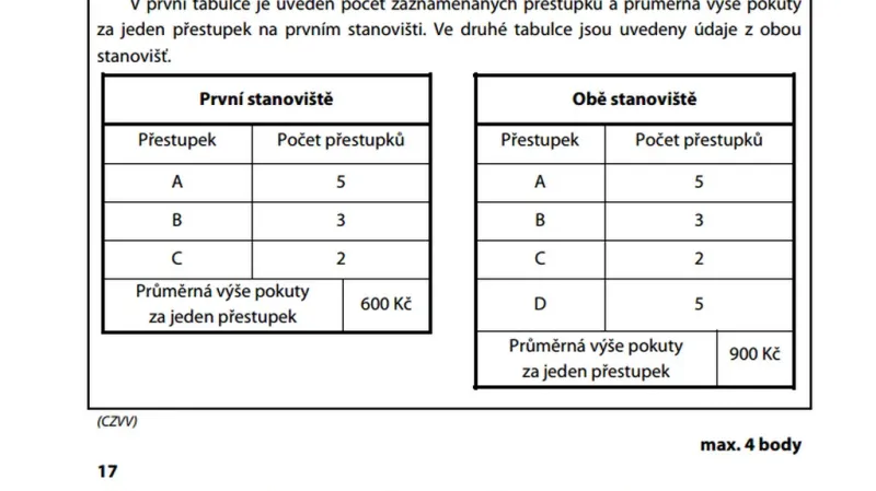 Úloha 17 z matematiky