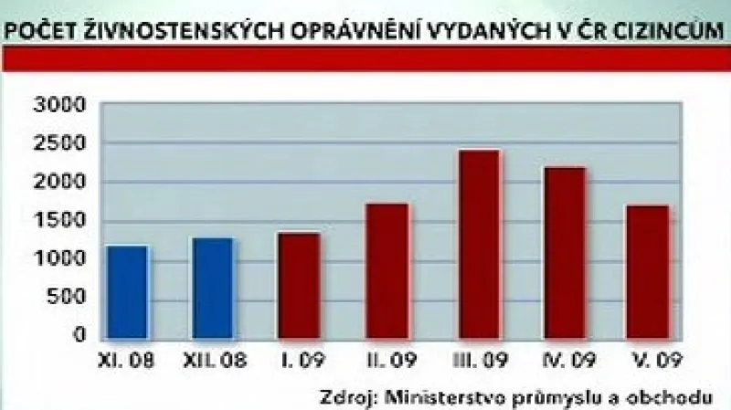 Živnostenská oprávnění vydaná cizincům