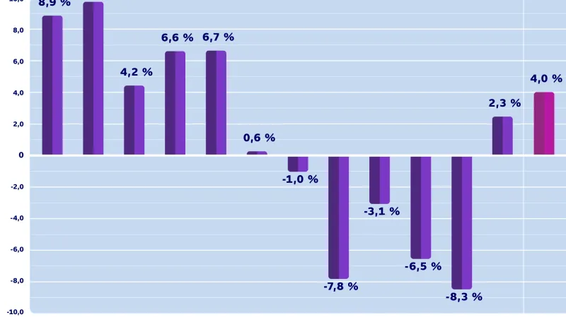 Vývoj stavební produkce v ČR