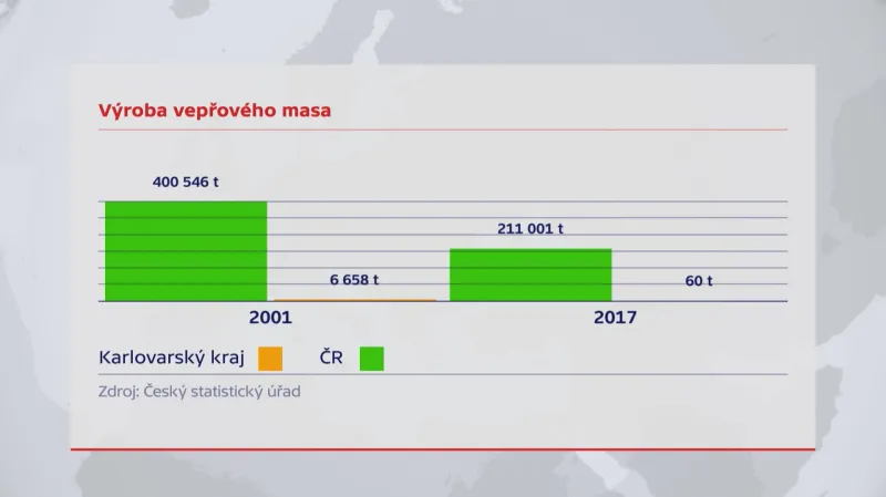 Výroba vepřového masa