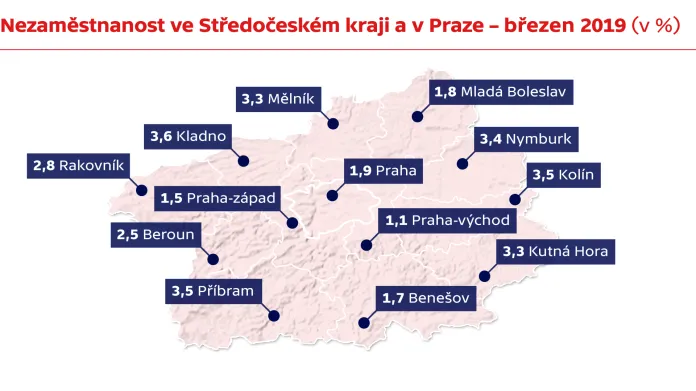 Nezaměstnanost ve Středočeském kraji a v Praze – březen 2019 (v %)