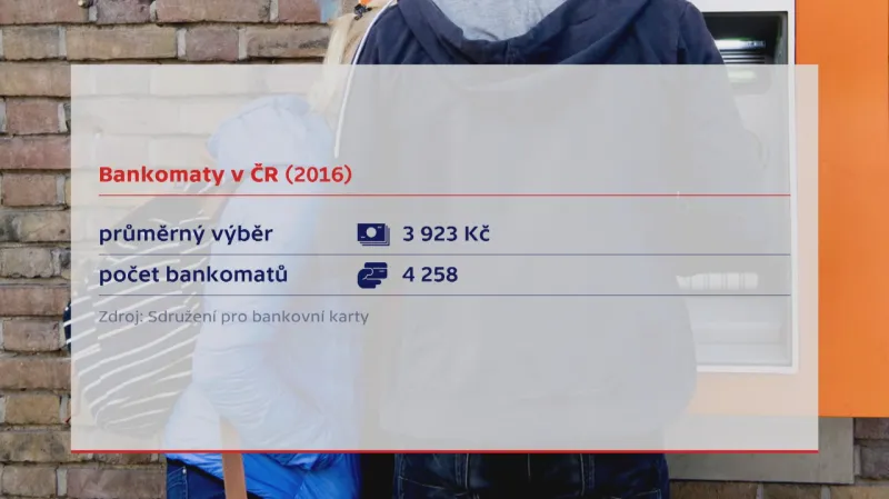 Bankomaty v ČR