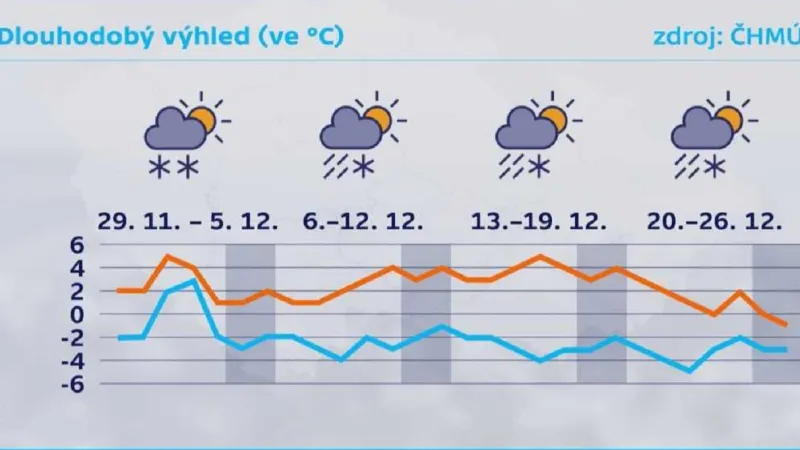 Výhled na prosinec
