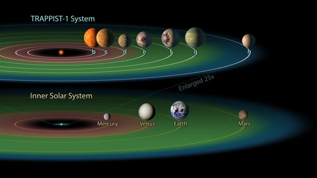 Soustava Trappist