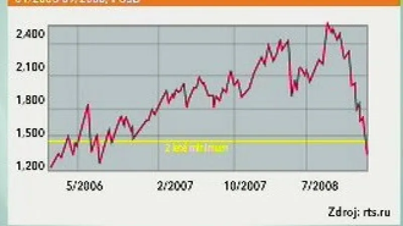 RTS (Moskevská burza)