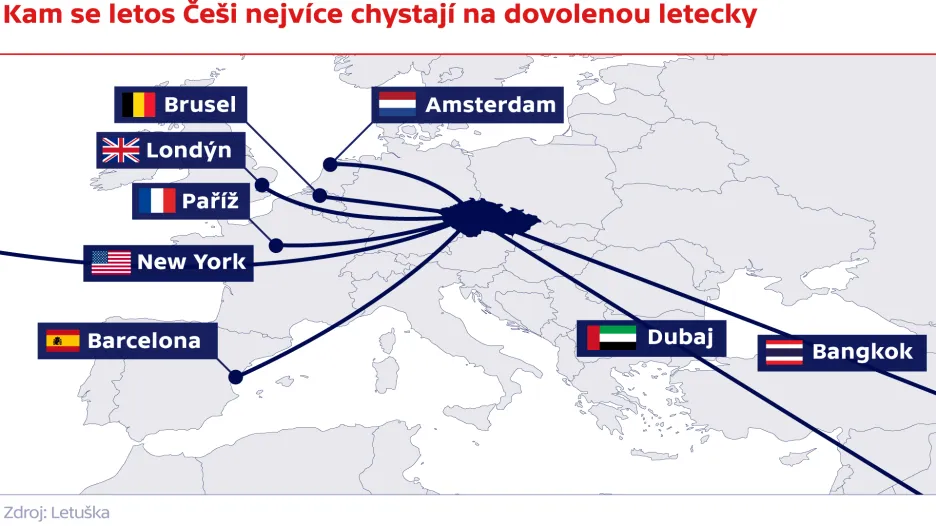 Kam se letos Češi nejvíce chystají na dovolenou letecky