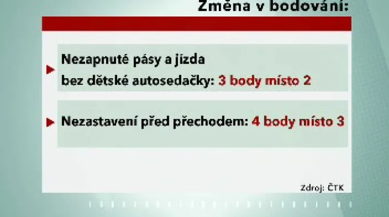 Změna v bodování