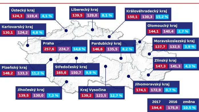 Průměrné ceny pronájmu bytů v krajích ČR