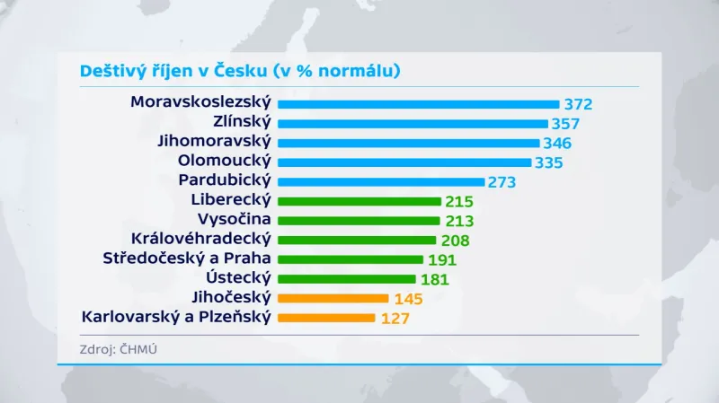 Deštivý říjen