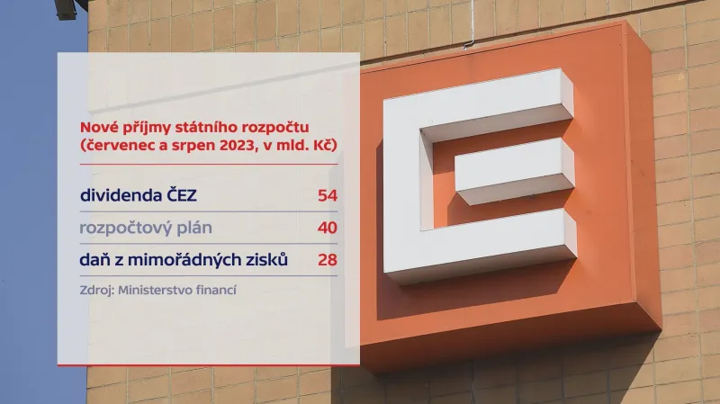 Nové příjmy státního rozpočtu