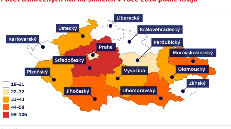 Počet usmrcených lidí na silnicích v roce 2018 podle krajů