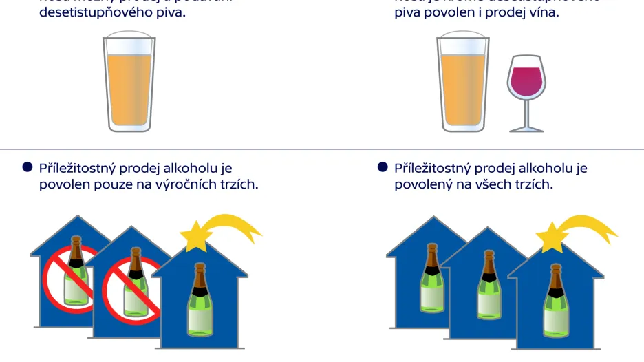 Změny v protikuřáckém zákoně
