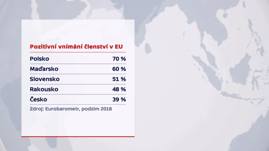 Pozitivní vnímání členství v EU