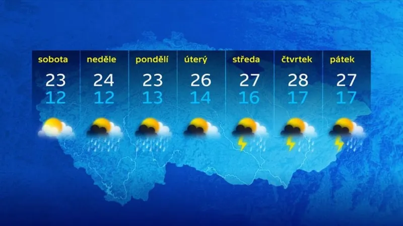 Týdenní předpověď počasí