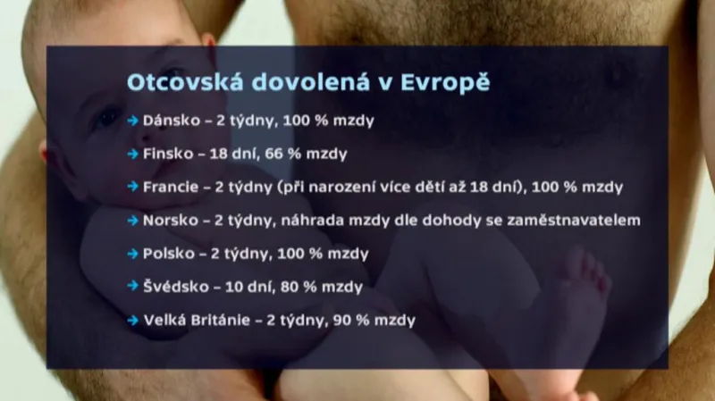 Otcovská dovolená v Evropě