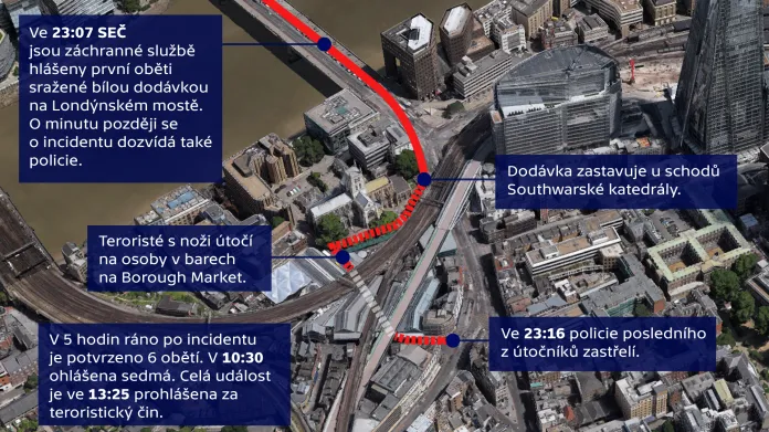 Londýnský útok – infografika