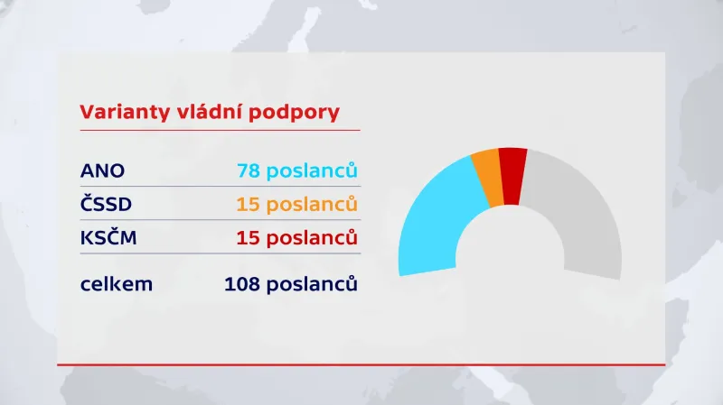 Vláda ANO + ČSSD tolerovaná komunisty