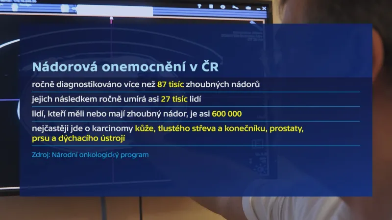Nádorová onemocnění v Česku