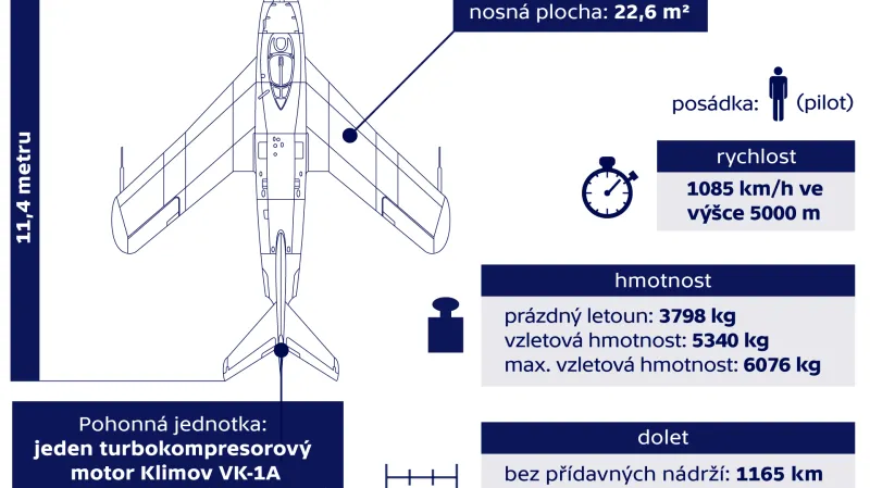 MiG-17