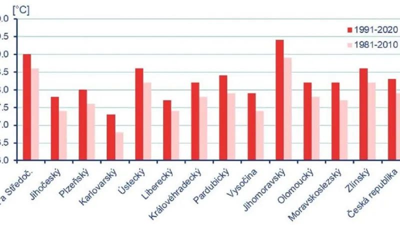 Normál průměrné roční teploty vzduchu na území ČR a jednotlivých krajů pro období 1991–2020 a 1981–2010