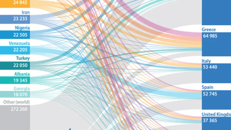 Počet žadatelů o azyl v roce 2018