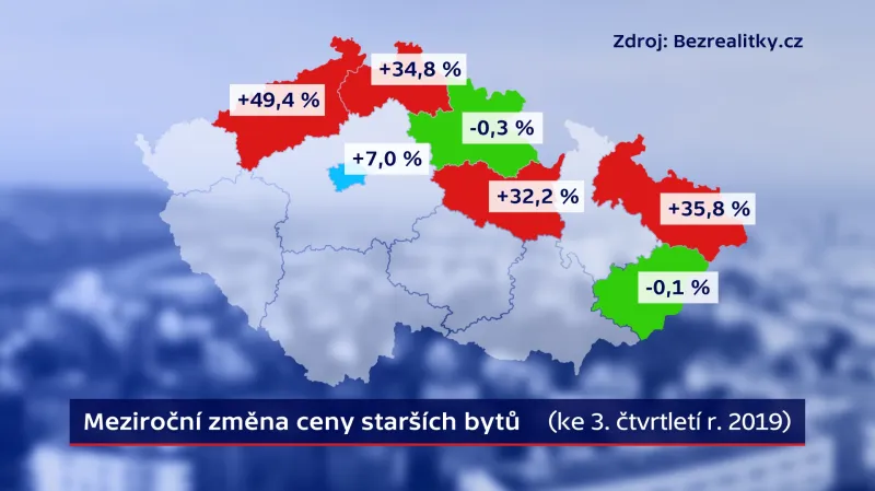 Změny cen starších bytů ve vybraných krajích