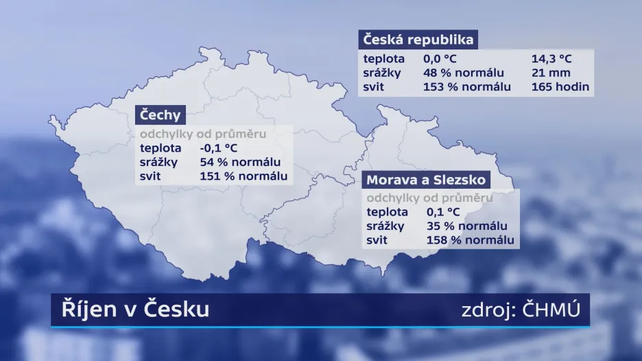 Říjen v Česku