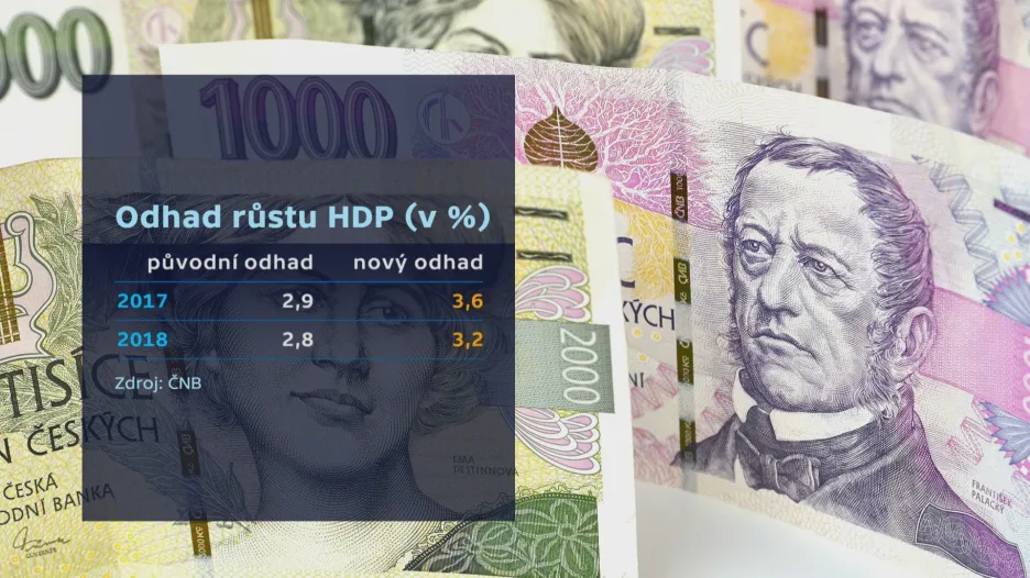 Odhad růstu HDP podle ČNB