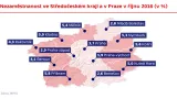 Nezaměstnanost ve Středočeském kraji a v Praze v říjnu 2016