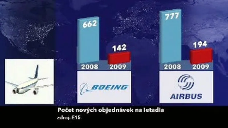 Počet nových objednávek na letadla