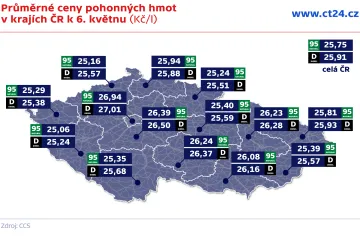 Průměrné ceny pohonných hmot v Česku klesly pod 26 korun za litr